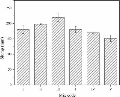 Characteristics of the Cement Asphalt Emulsion Mixture With Early-Age Strength and Flowability